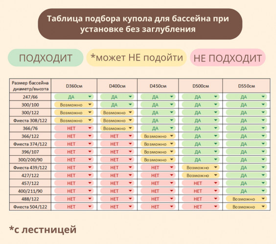 Купол-тент для бассейнов "Фиеста" КОМБИ в Барнауле