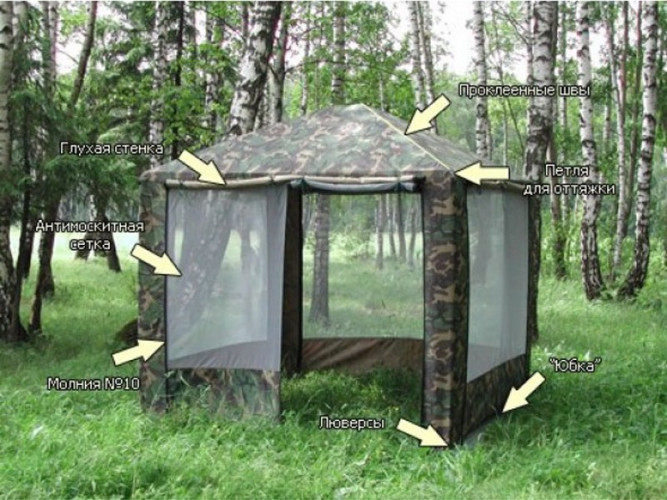 Шатер-тент Митек ПИКНИК 2,5 X 2,5 в Барнауле