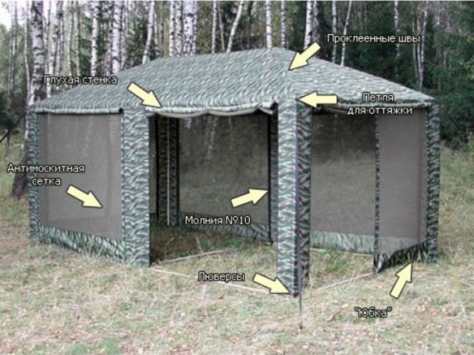 Шатер-тент Митек ПИКНИК 5,0 X 2,5 в Барнауле